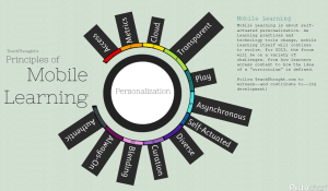 Principles-of-Mobile-Learning